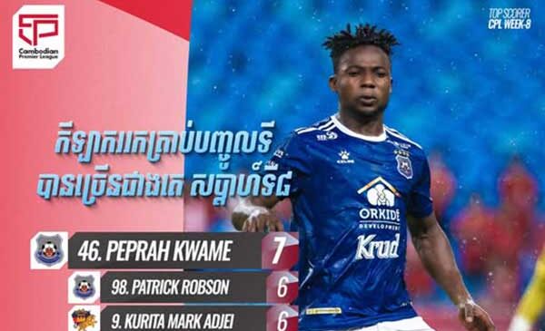 កីឡាករ Peprah Kwame ​កំពុងឈរកំពូលតារាង Top Scorers បណ្តោះអាសន្ននៅ CPL គិតត្រឹមសប្ដាហ៍ទី៨